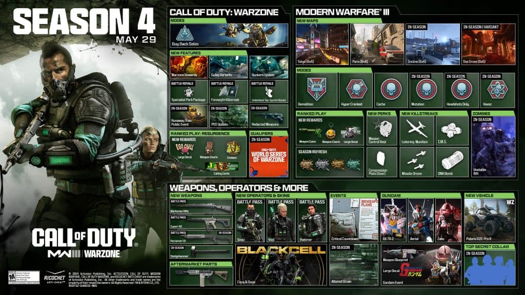 Roadmap Warzone MW3 Saison 4