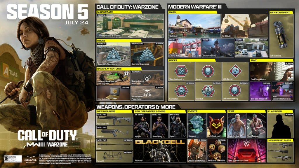 Roadmap Saison 5 de MW3