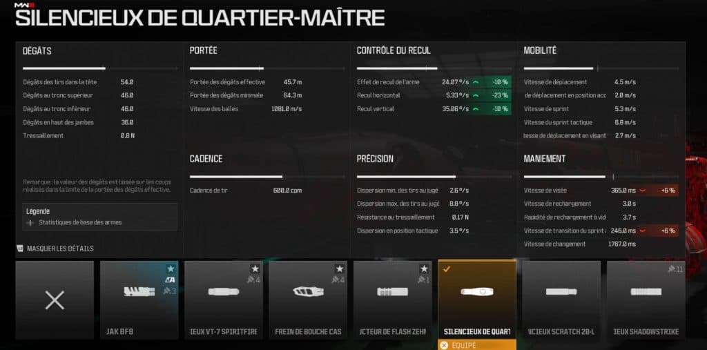 Statistiques Silencieux de Quartier-maître dans Warzone et MW3