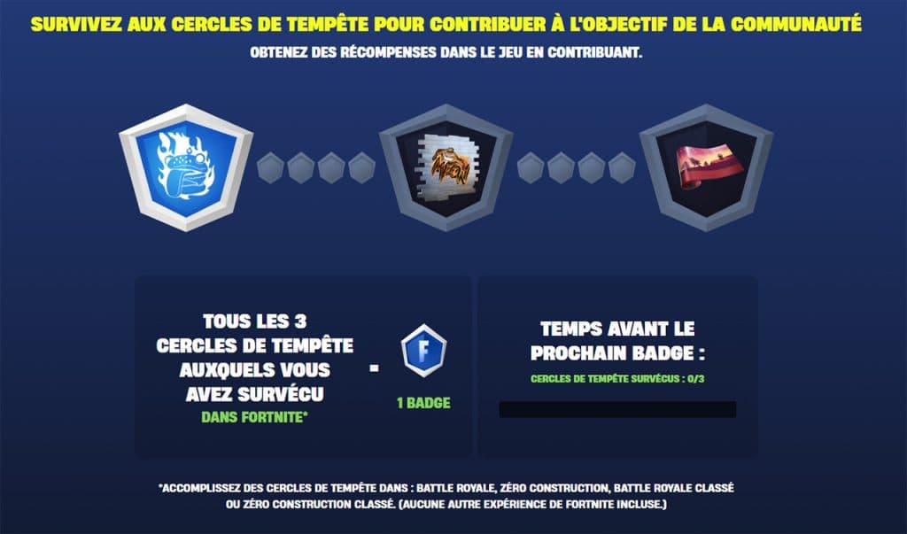 Objectifs de la communauté de Fortnite